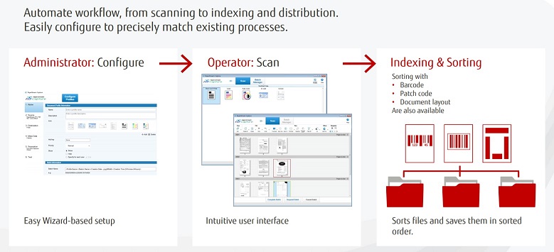 Paperstream Workflow 50pc.jpg